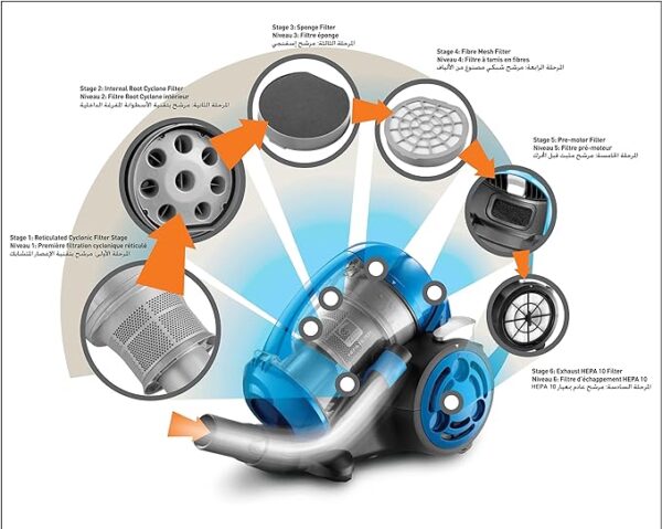 1480W Vacuum Cleaner - Image 2